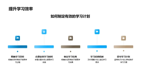 学习力升级攻略