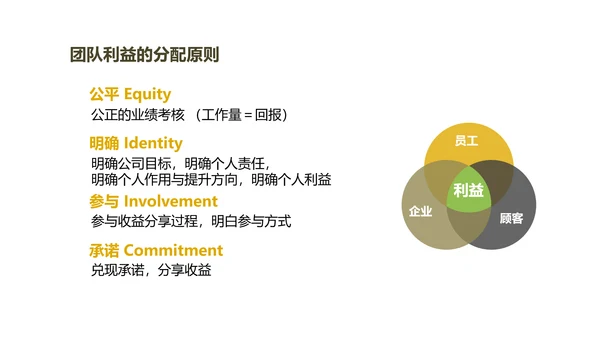 《给你一个团队，你能怎么管》读书笔记PPT