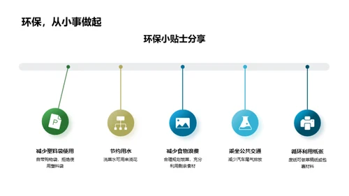 环保实践之路