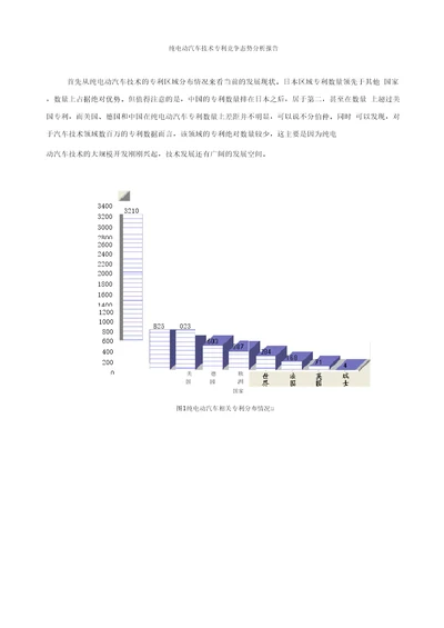 纯电动汽车技术专利竞争态势分析报告