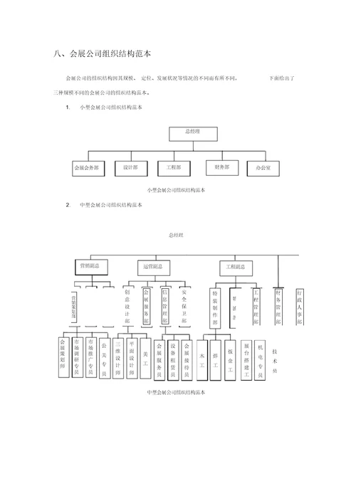 最新企业组织结构图模板