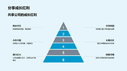 工业先锋，拥抱挑战