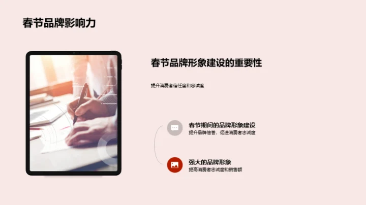 春节期间品牌塑造