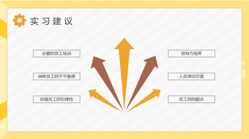 大学生单位实习报告通用PPT模板