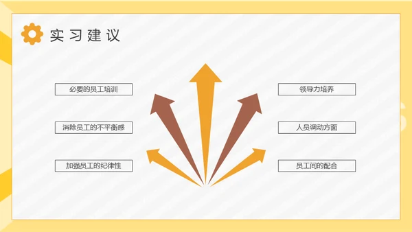 大学生单位实习报告通用PPT模板