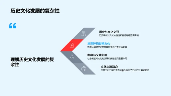 历史文化演变探索