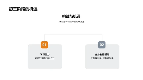 初三学习实践之旅