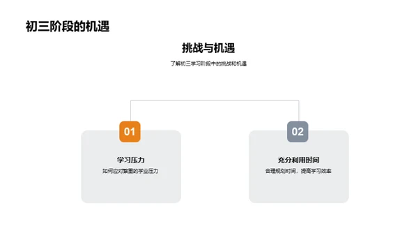 初三学习实践之旅