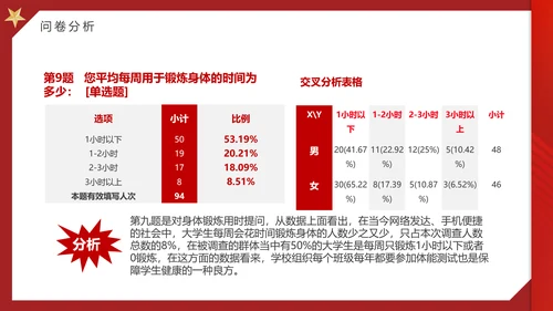 大学思政实践报告PPT模板