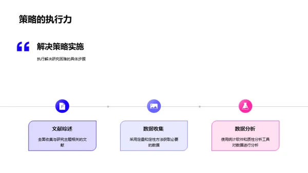 毕业论文之旅