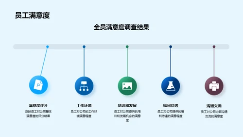 人资部门半年展望