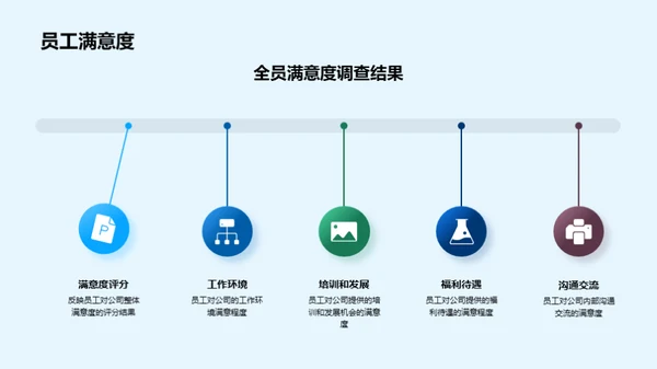人资部门半年展望