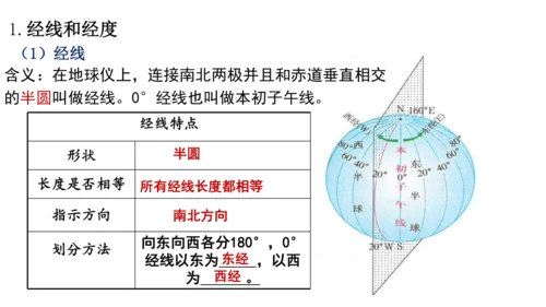 综合探究二 从地球仪上看世界 课件（共23张PPT）