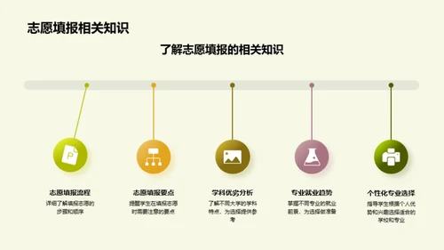 高考志愿填报攻略