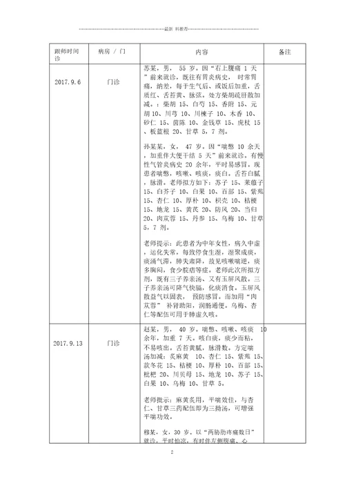 广东省首批名中医师承项目跟师学习笔记09月