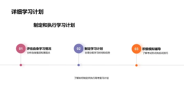 升学规划讲座PPT模板