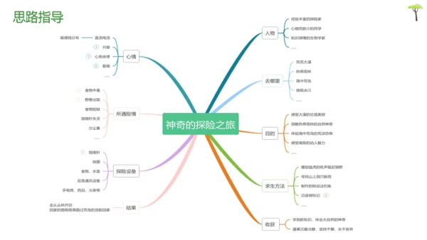 部编版语文五下第六单元习作神奇的探险之旅  课件