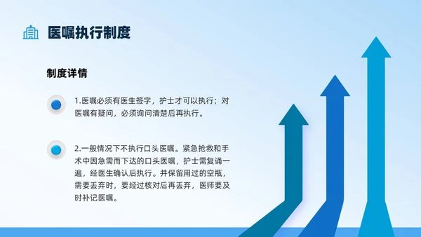 蓝色扁平插画医嘱执行制度培训PPT课件护理医疗