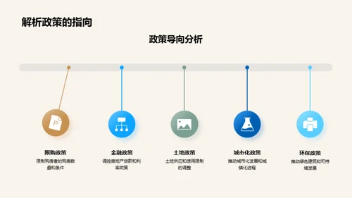 房地产投资策略