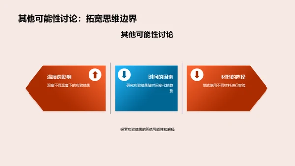 实验探究之旅