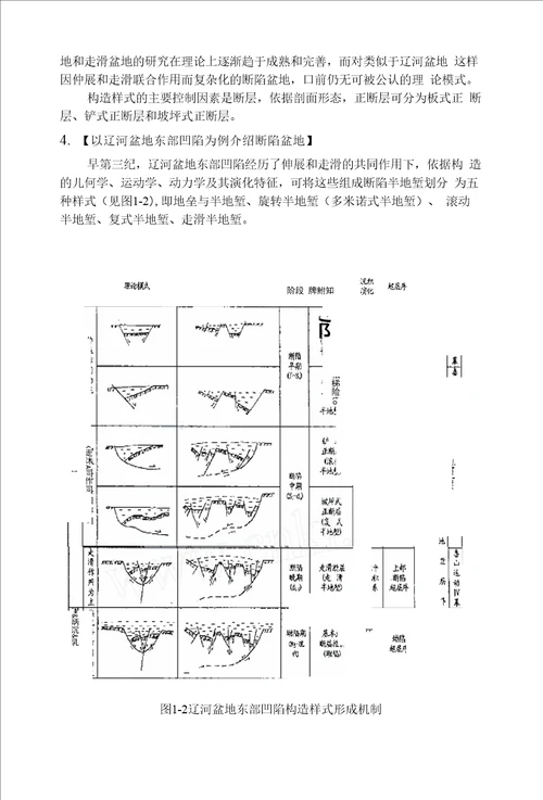 构造学小论文