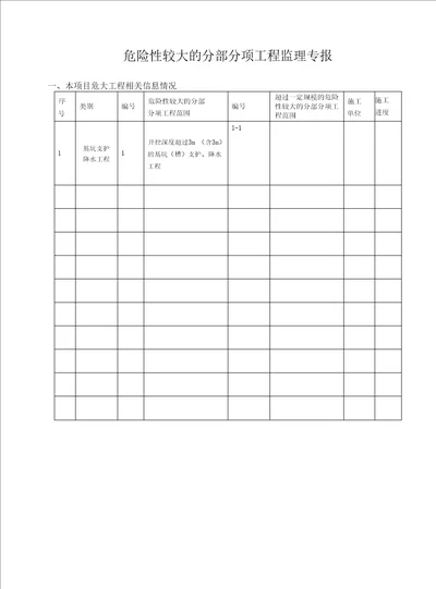危险性较大的分部分项工程监理专报