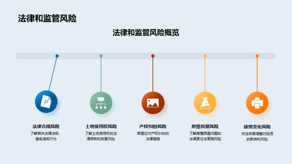 深度解析房产投资风险