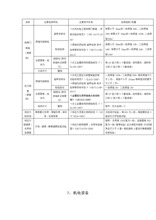 水利工程取样检测规程