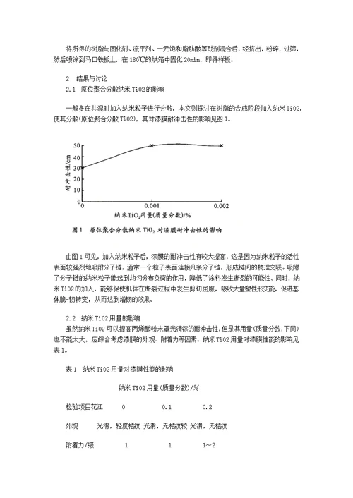 GMA类丙烯酸粉末罩光清漆制备