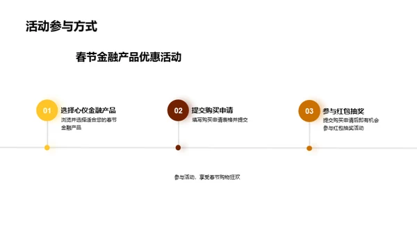 春节金融消费解析