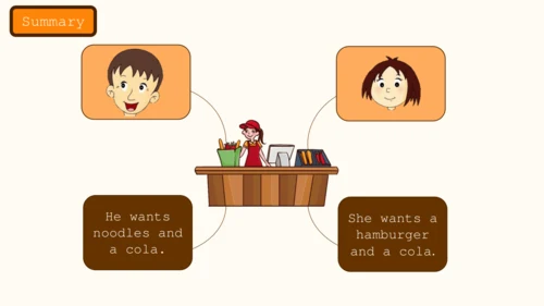 外研社六下 Module1 Unit2 What do you want to eat