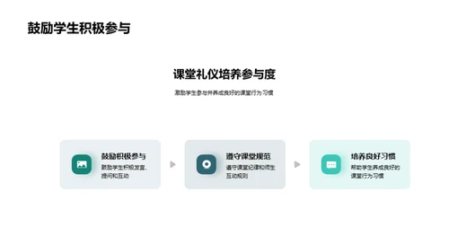 礼仪在课堂的应用