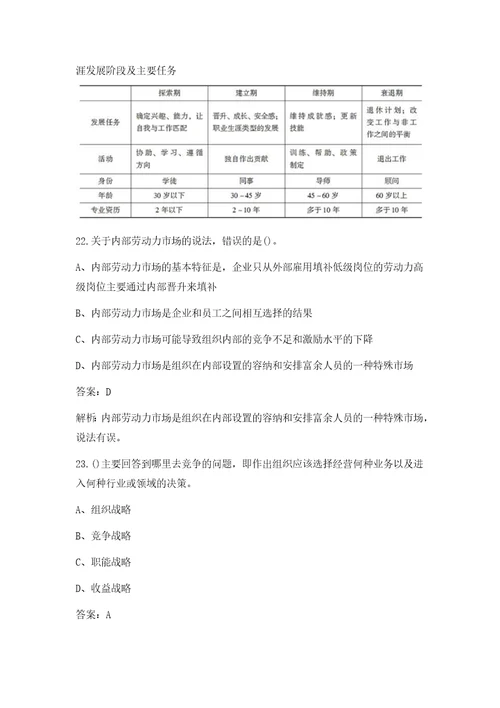 2021年中级经济师人力资源管理专业知识与实务考试题库完整版