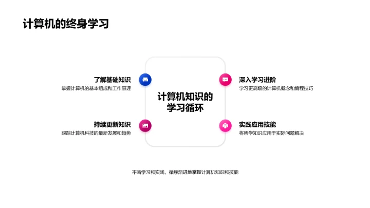 计算机基础课PPT模板