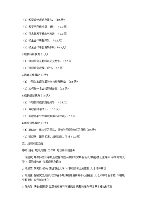 中等职业学校重点专业师资培养培训方案