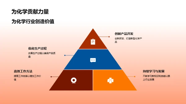 化学行业全景解析