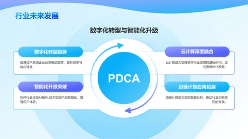 蓝色3D风信息技术与软件行业PPT模板