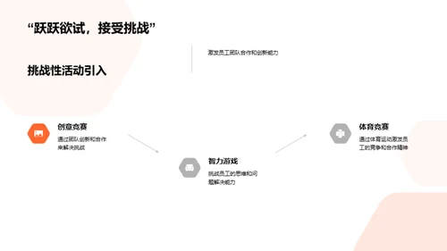 端午文化助力企业建设