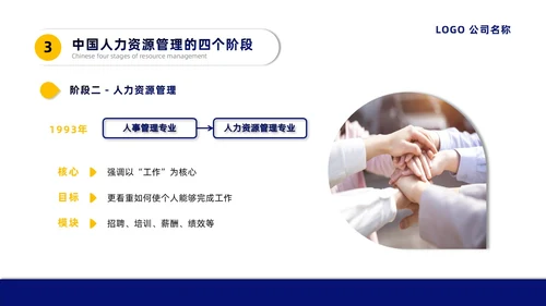 蓝黄微粒简约人力资源管理培训PPT员工培训
