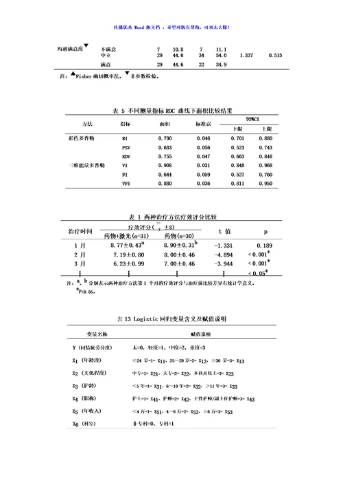 论文常用三线表模板版