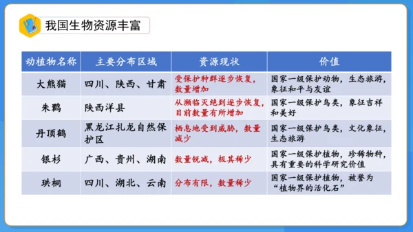 6.2+生物的多样性（同课异构）-苏教版生物七年级上册（新教材）(共40张PPT)