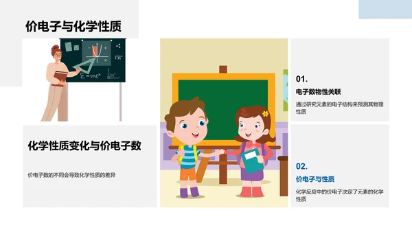 周期表解析