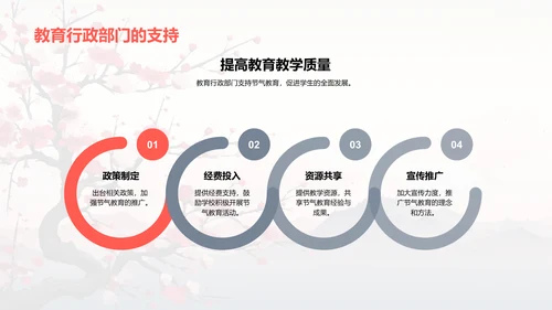 节气科学教学探索