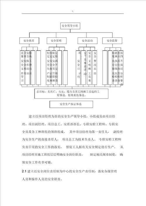 有限空间施工方案计划