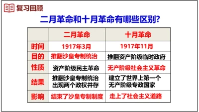 第11课 苏联的社会主义建设  课件