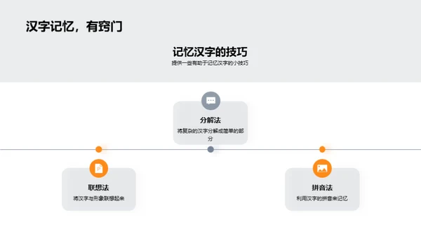 深度解析汉字世界