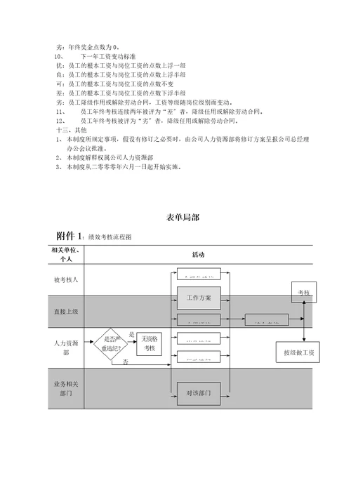 度考核体系文件实例