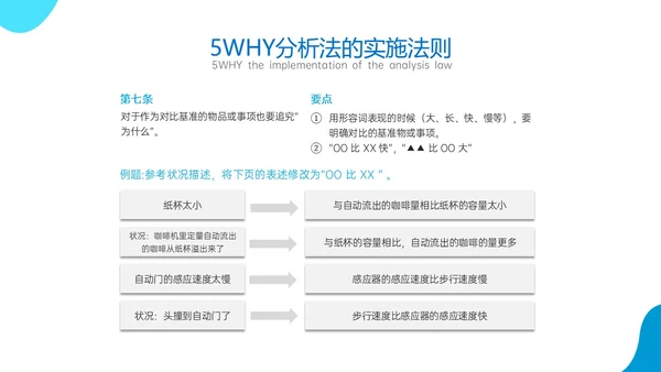 蓝色商务风简约实拍5why分析法培训ppt