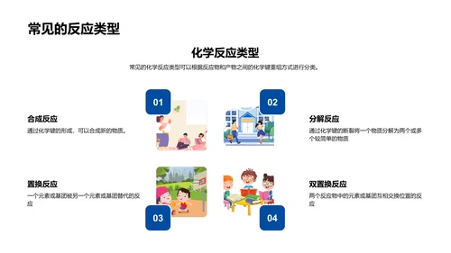 化学反应基本解析PPT模板