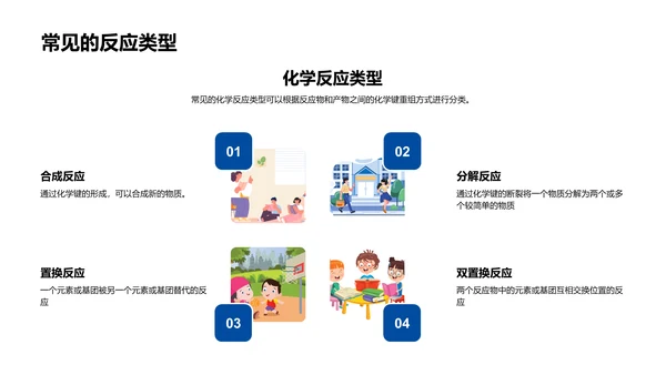 化学反应基本解析PPT模板